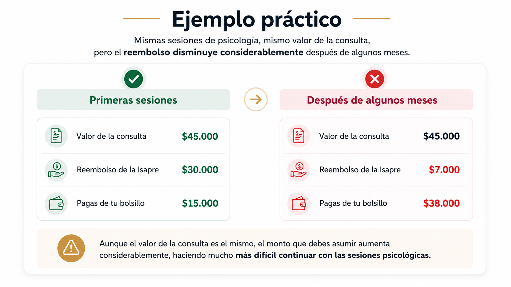 11Ejemplo de disminución del reembolso de consultas psicológicas con Isapre Cruz Blanca.