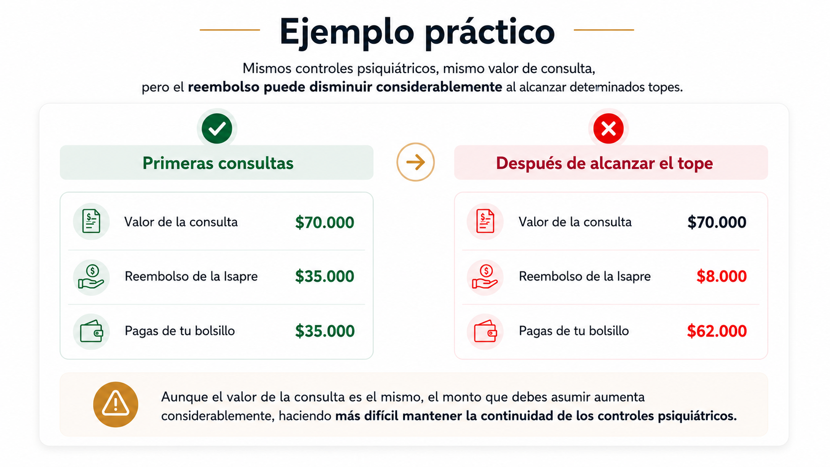 11Ejemplo de disminución del reembolso de consultas psiquiátricas con Isapre Cruz Blanca.
