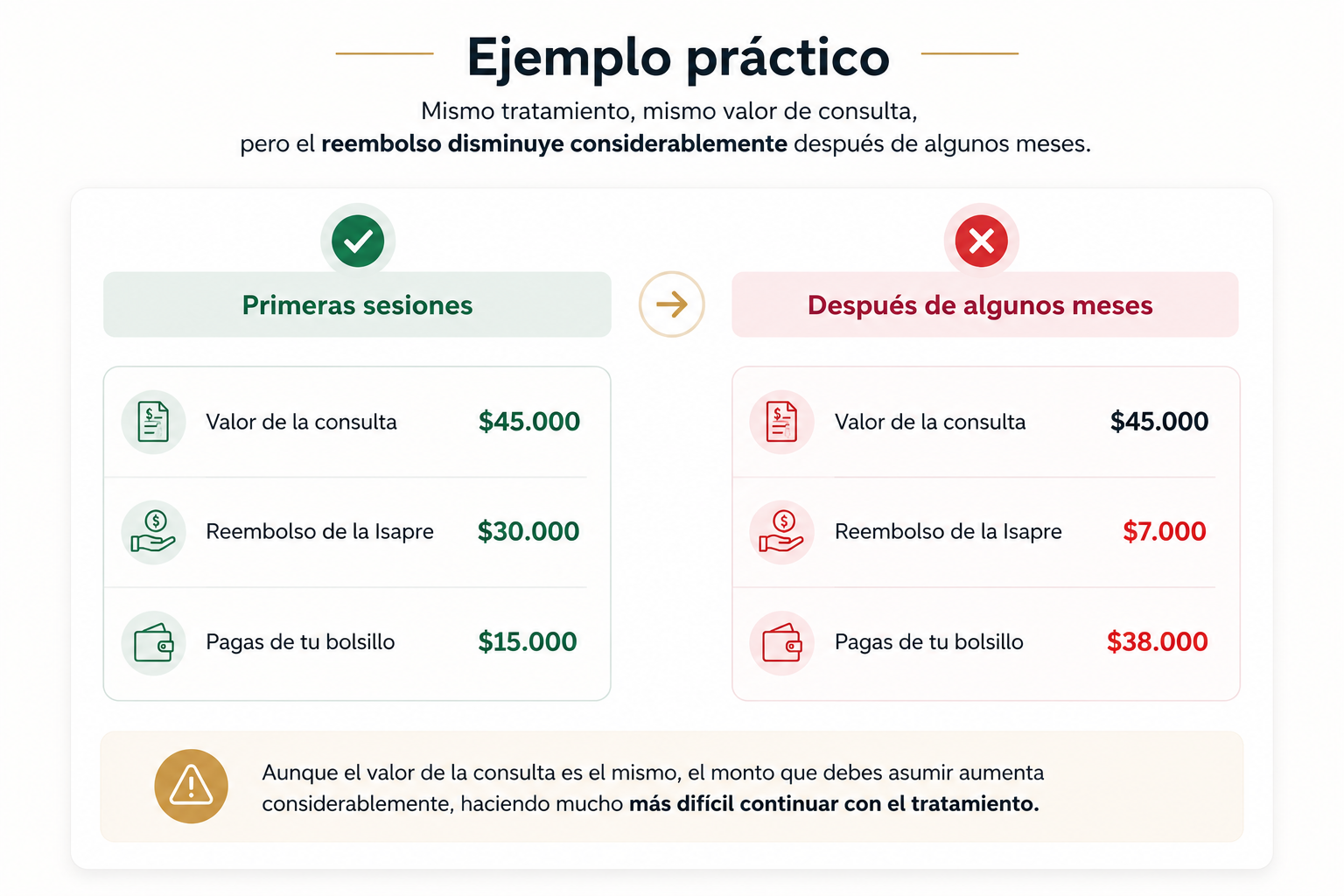 ejemplo-reembolso-salud-mental-isapre 11Ejemplo de disminución del reembolso de consultas psicológicas y psiquiátricas en Isapre